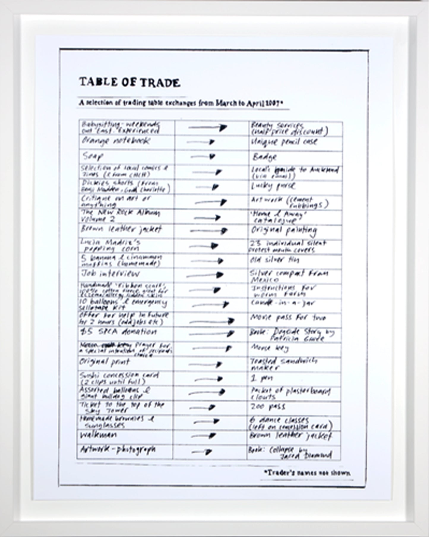 Eve Armstrong, Artspace Turns 21